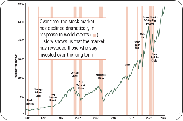 Chart 50 years of stock market shocks